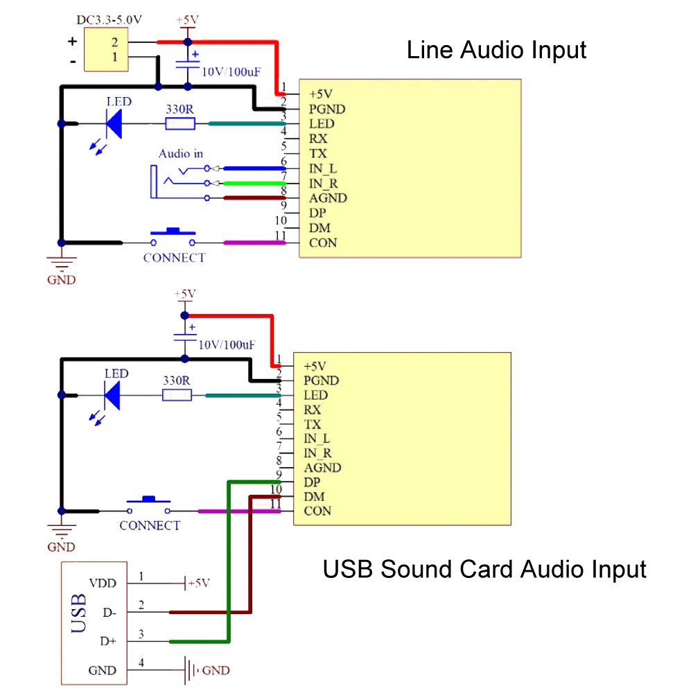 Bluetooth 4.1 Audio Transmitter Module Stereo Music USB Sound Card
